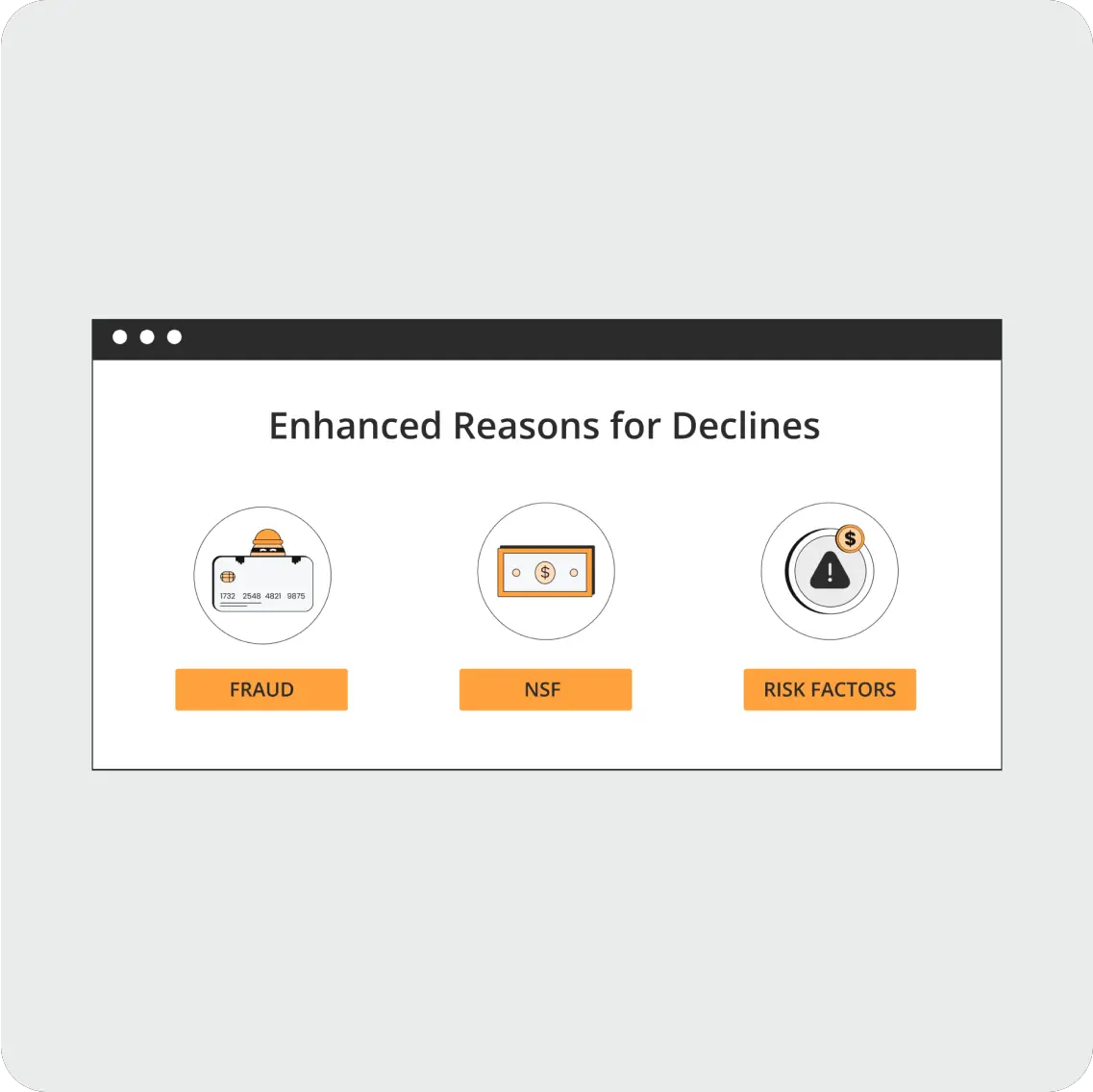 Decline Reasons
